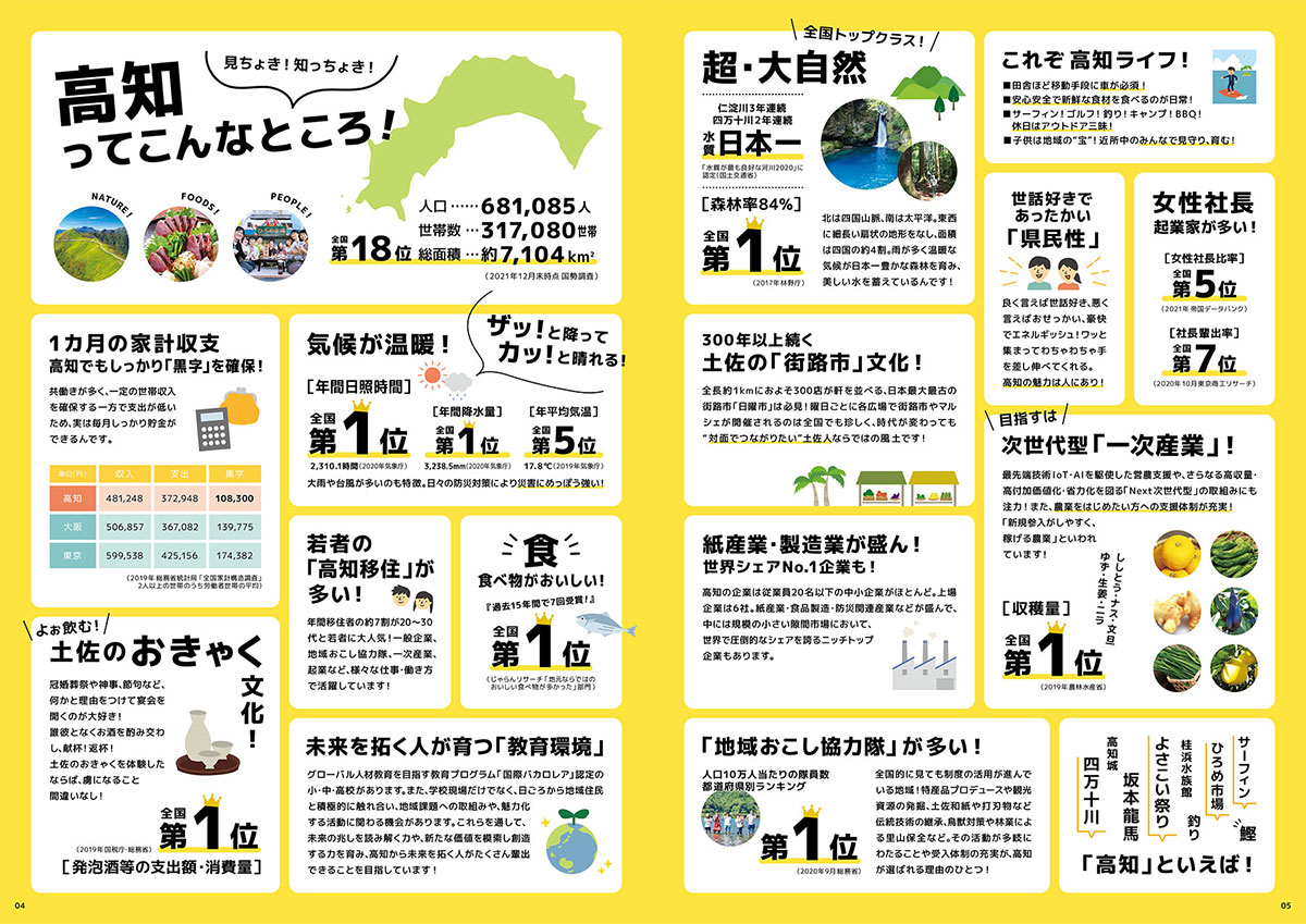 高知ってどんなところ？