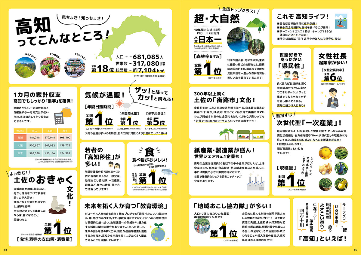 高知ってどんなところ?